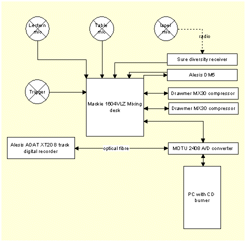 connection schematic